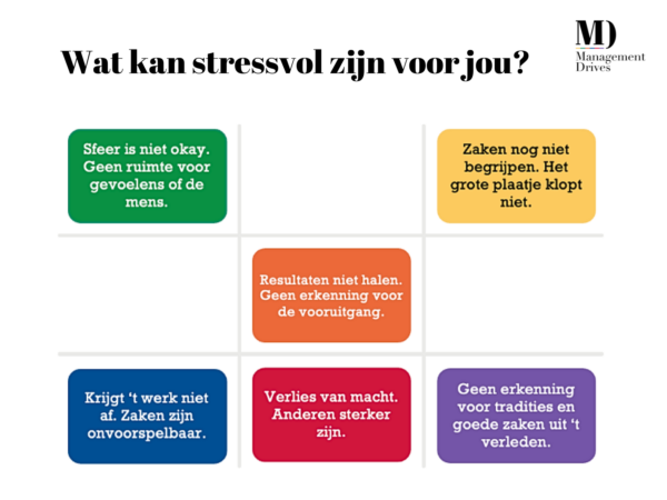 Wat ervaar jij als stressvol? - CiEP