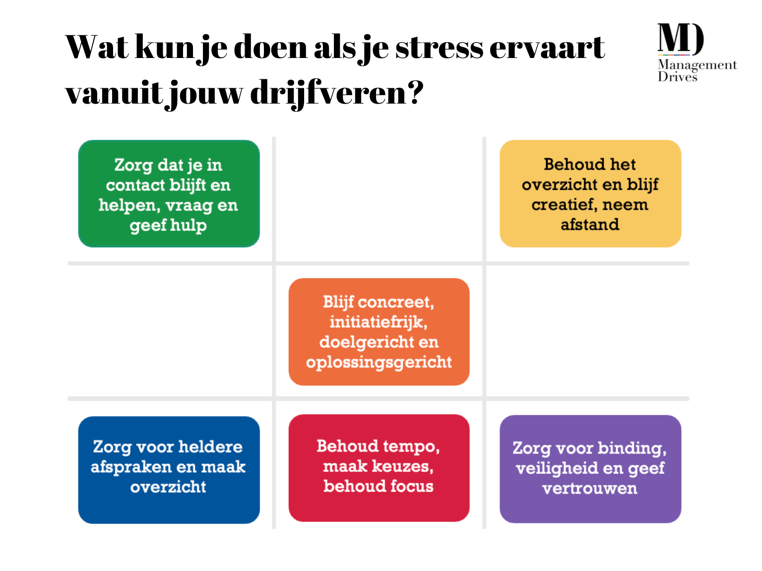 Wat ervaar jij als stressvol? - CiEP
